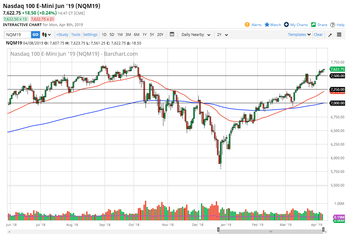 الرسم البياني لمؤشر Nasdaq100