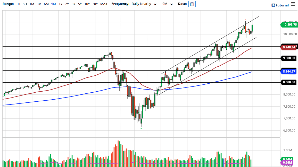 الرسم البياني لمؤشر ناسداك 100