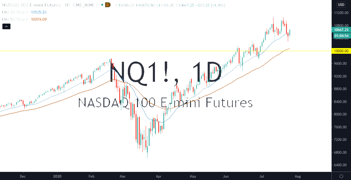 NASDAQ100