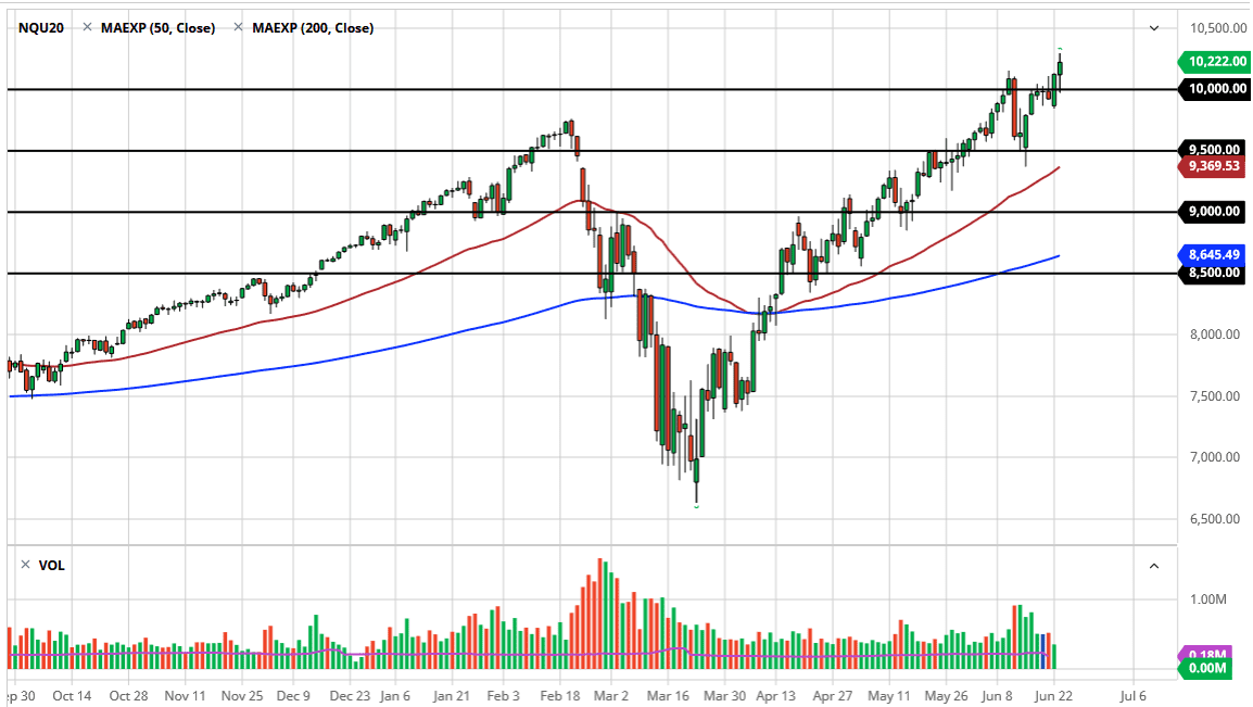 الرسم البياني لمؤشر ناسداك 100 الرسم البياني لمؤشر ناسداك 100