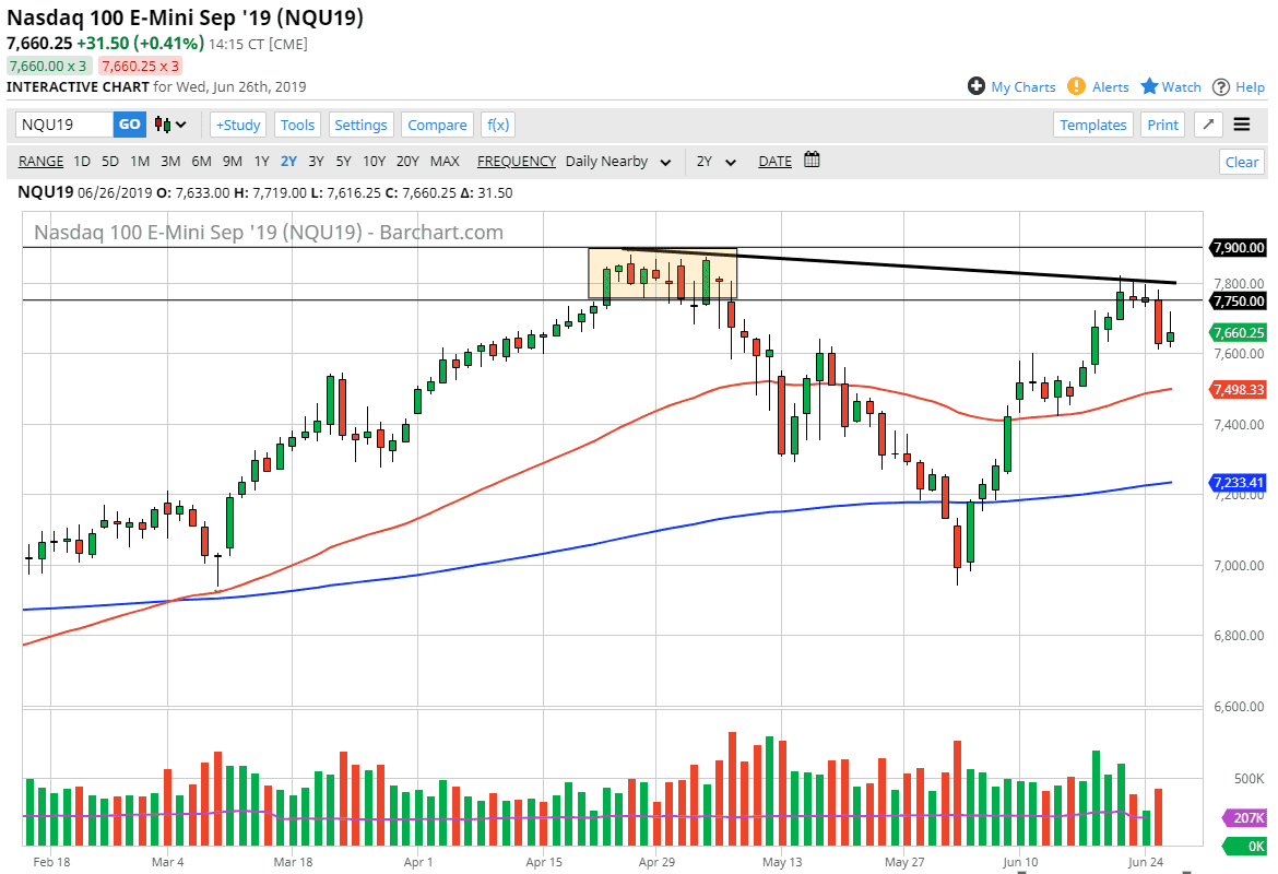 Gráfica Nasdaq 100 Gráfica Nasdaq 100