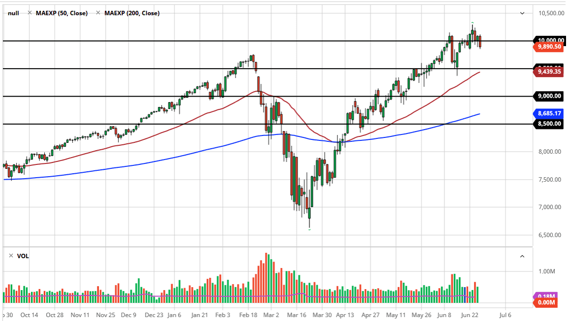 الرسم البياني لمؤشر ناسداك 100 الرسم البياني لمؤشر ناسداك 100