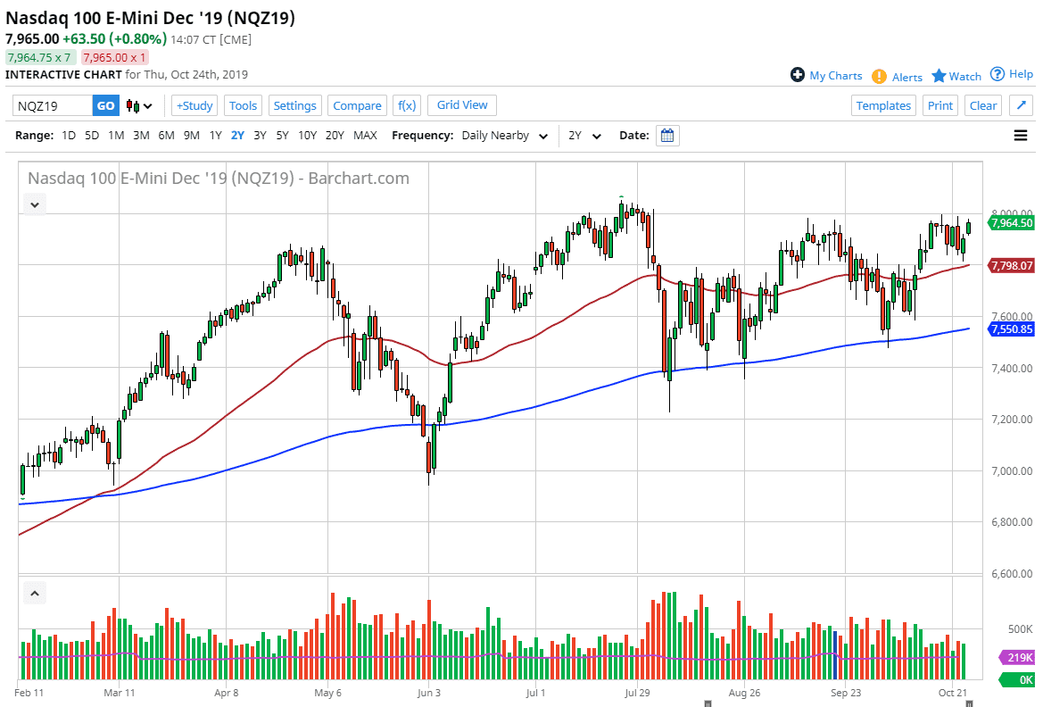 Pronóstico del Nasdaq 100