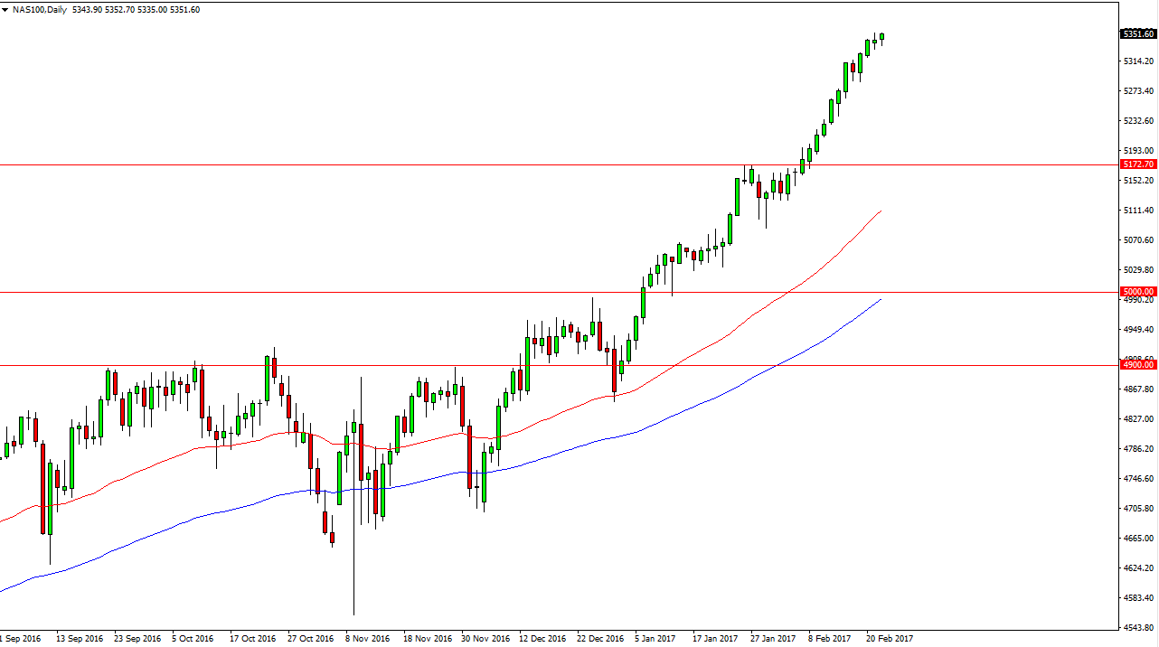 Nasdaq Grafik 23 Şubat 2017 Nasdaq Grafik 23 Şubat 2017
