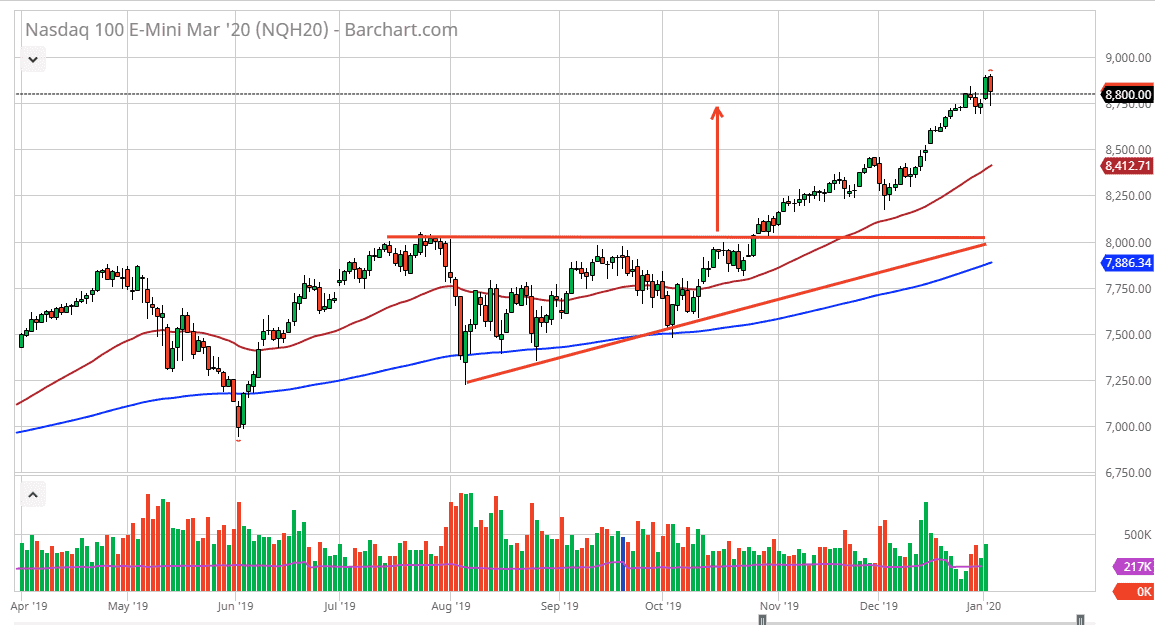 الرسم البياني لمؤشر ناسداك 100 الرسم البياني لمؤشر ناسداك 100