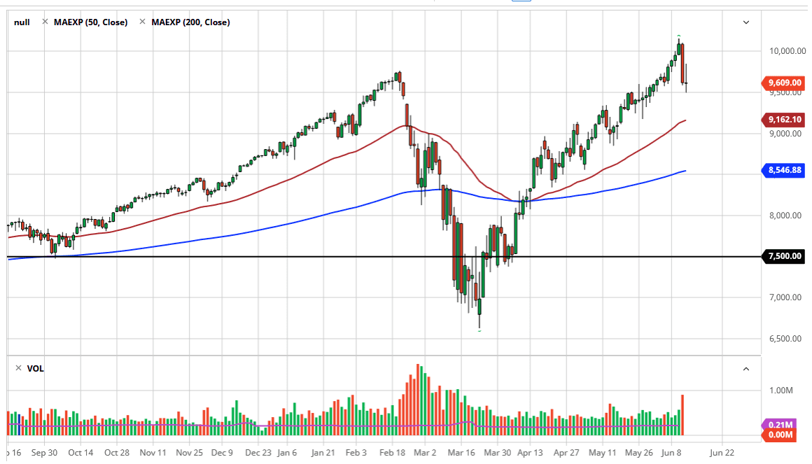 الرسم البياني لمؤشر ناسداك 100 الرسم البياني لمؤشر ناسداك 100
