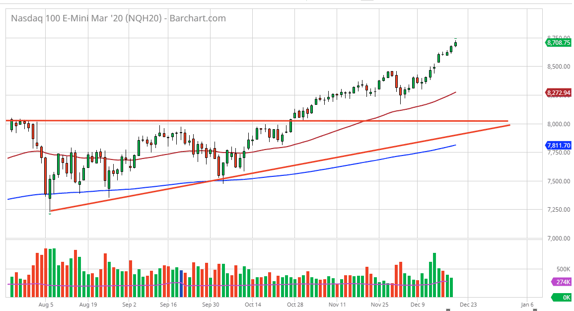 Pronóstico del Nasdaq 100 Pronóstico del Nasdaq 100