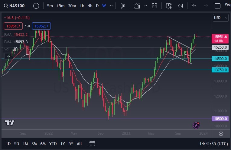 NASDAQ 100 NASDAQ 100