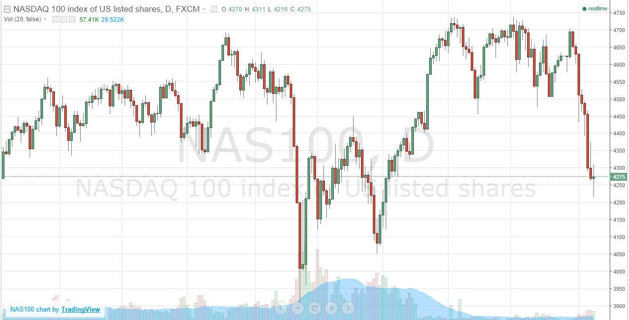 NASDAQ100 NASDAQ100