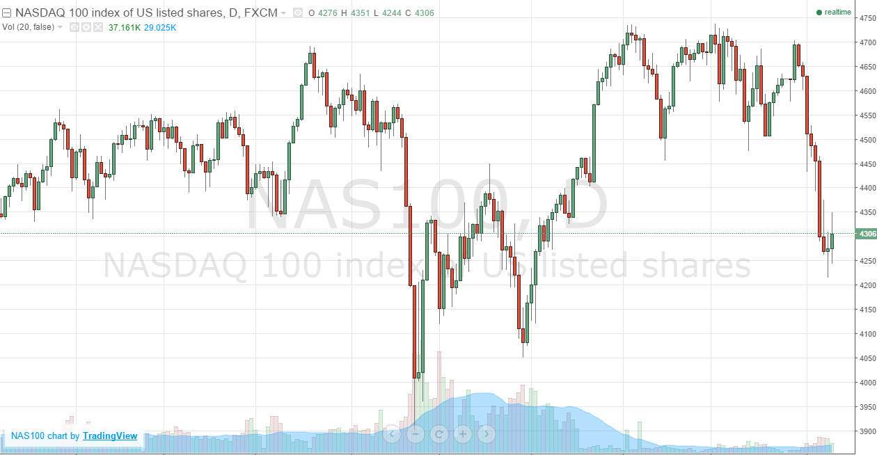 Nasdaq NASDAQ