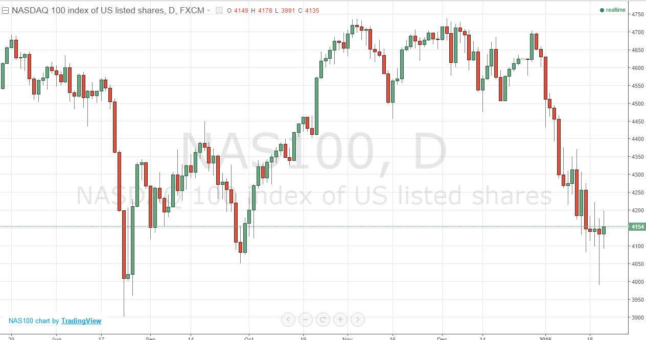 Nasdaq100 Nasdaq100