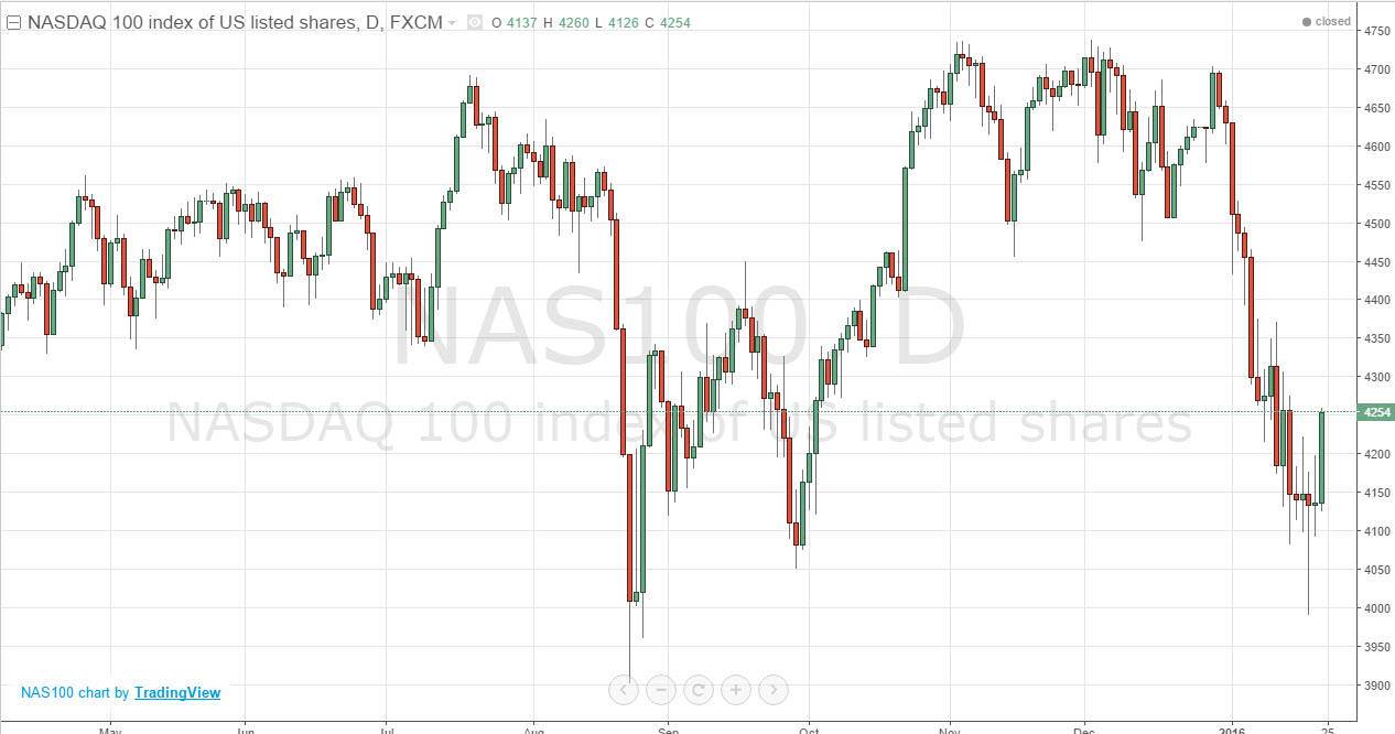 Nasdaq100 Nasdaq100