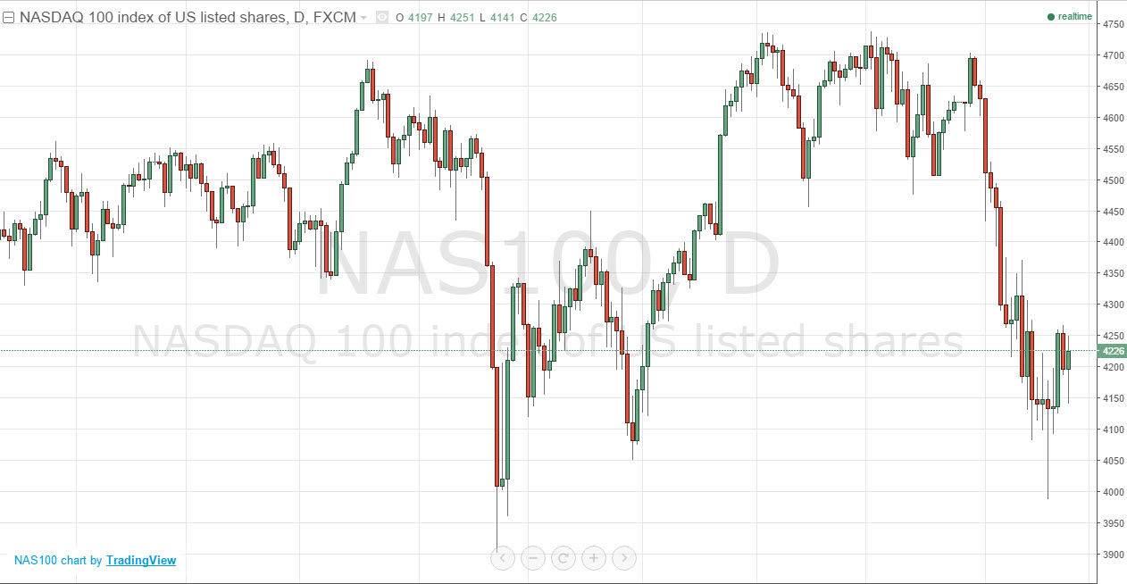 NASDAQ 100 NASDAQ100