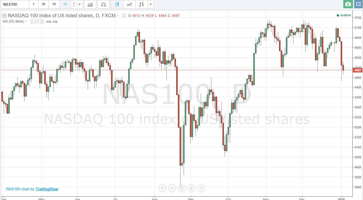 مؤشر NASDAQ100 