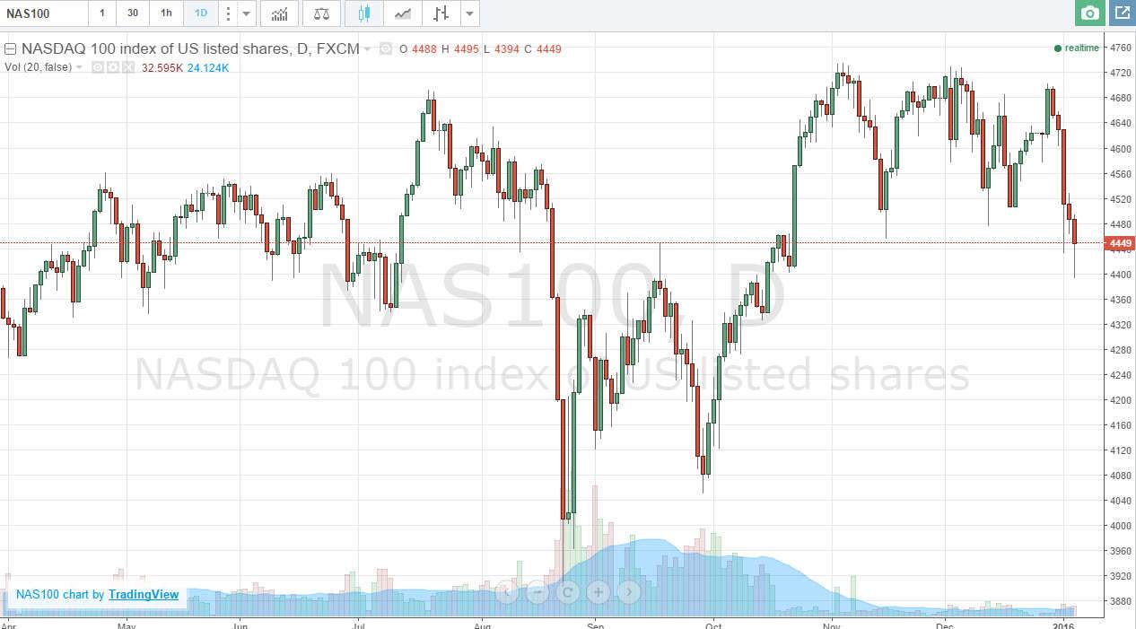 ناسداك 100 ناسداك 100