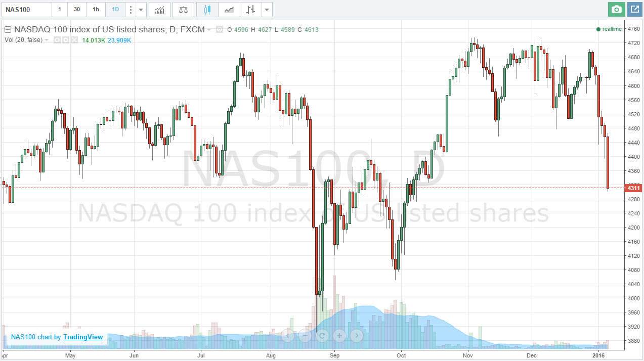 Nasdaq100 Nasdaq100