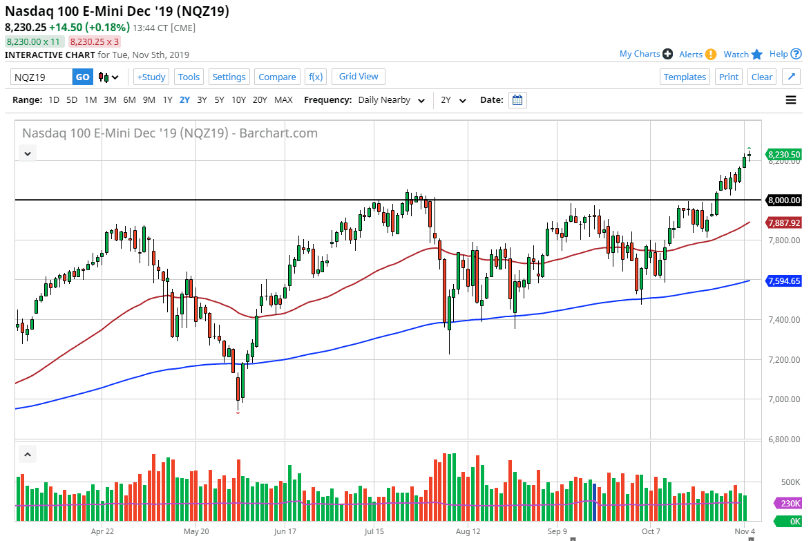 Pronóstico del Nasdaq 100