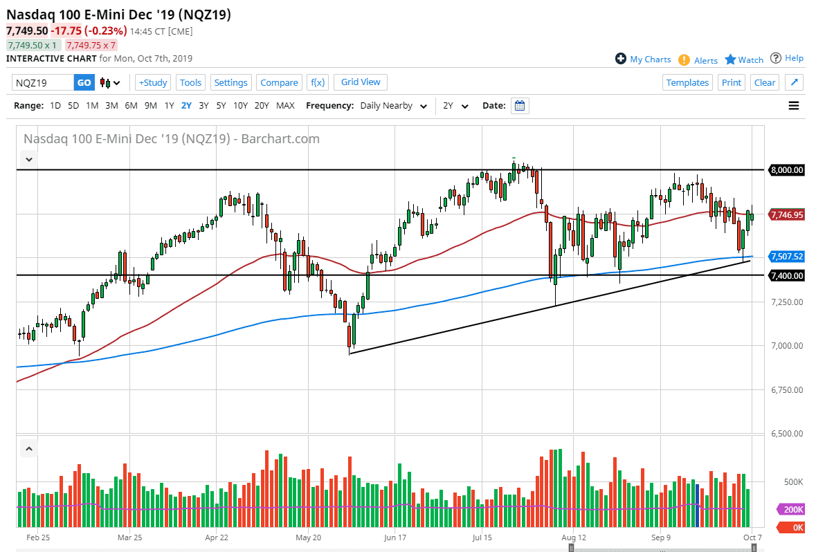 Pronóstico del Nasdaq 100 Pronóstico del Nasdaq 100