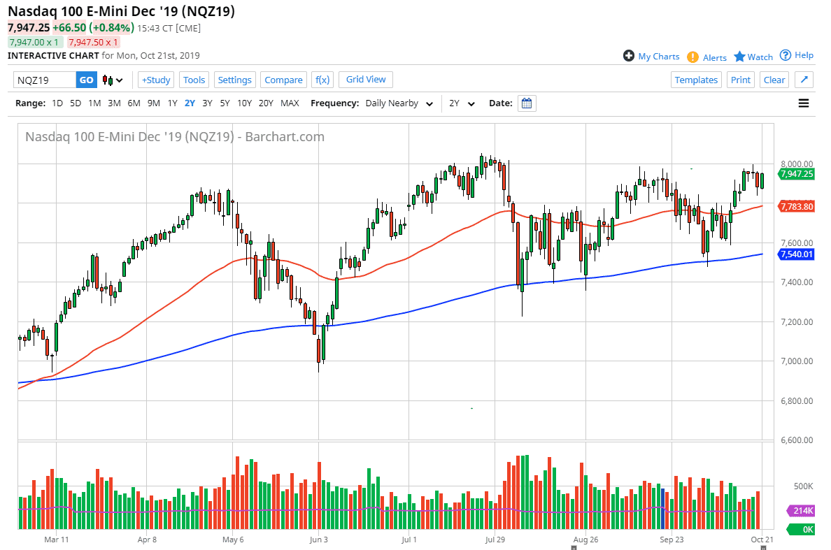 Pronóstico del Nasdaq 100 Pronóstico del Nasdaq 100