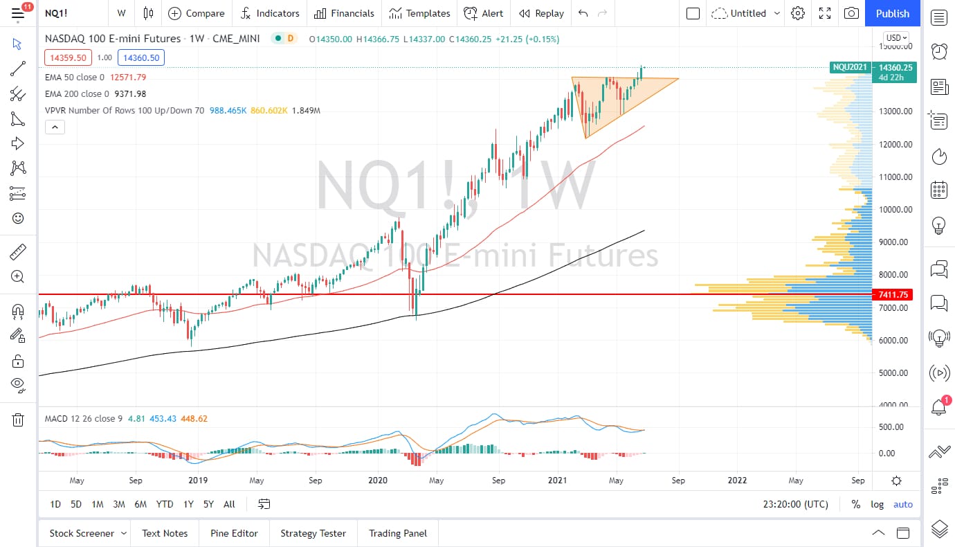 الرسم البياني اليومي لمؤشر ناسداك 100