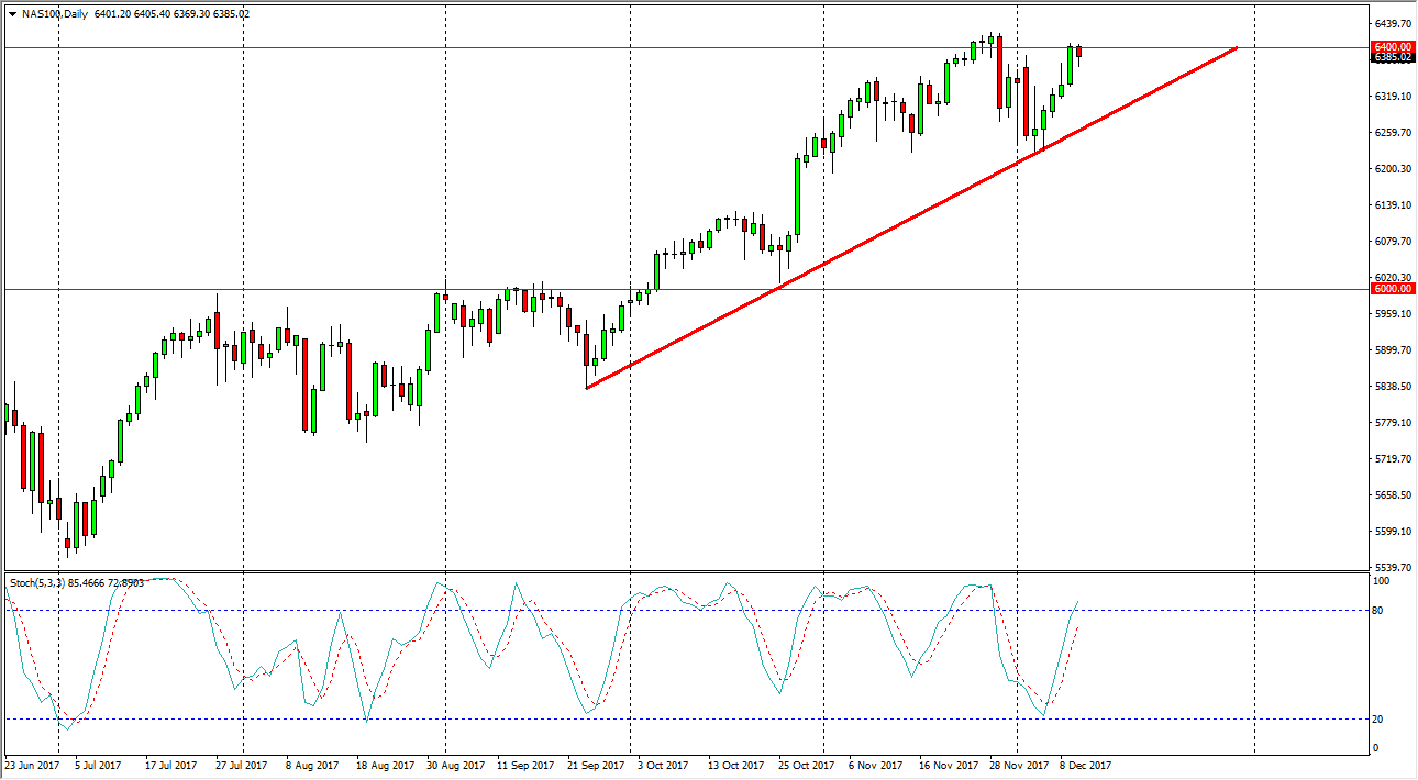 الرسم البياني لمؤشر Nasdaq100