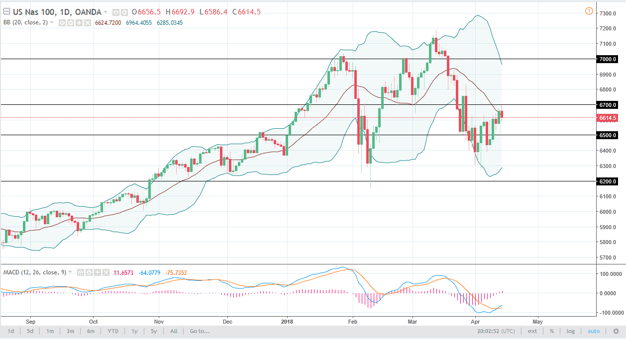 nasdaq 100 Nasdaq100
