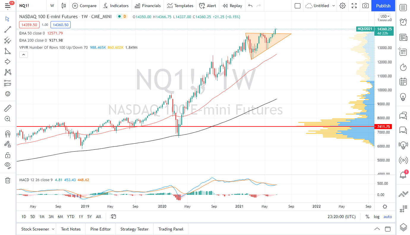 NASDAQ 100 Index Monthly