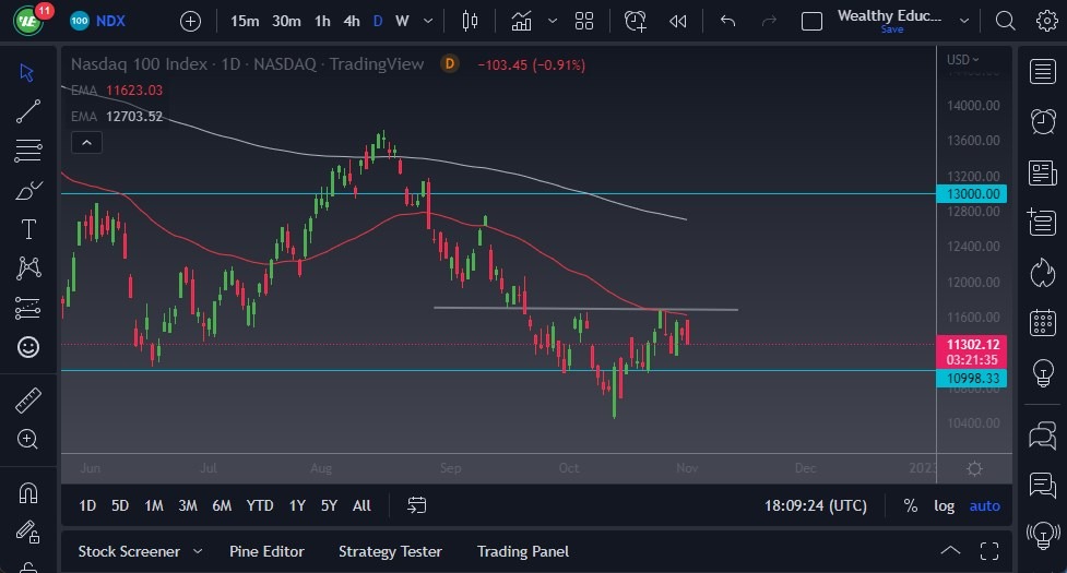 Pronóstico del NASDAQ 100 Pronóstico del NASDAQ 100