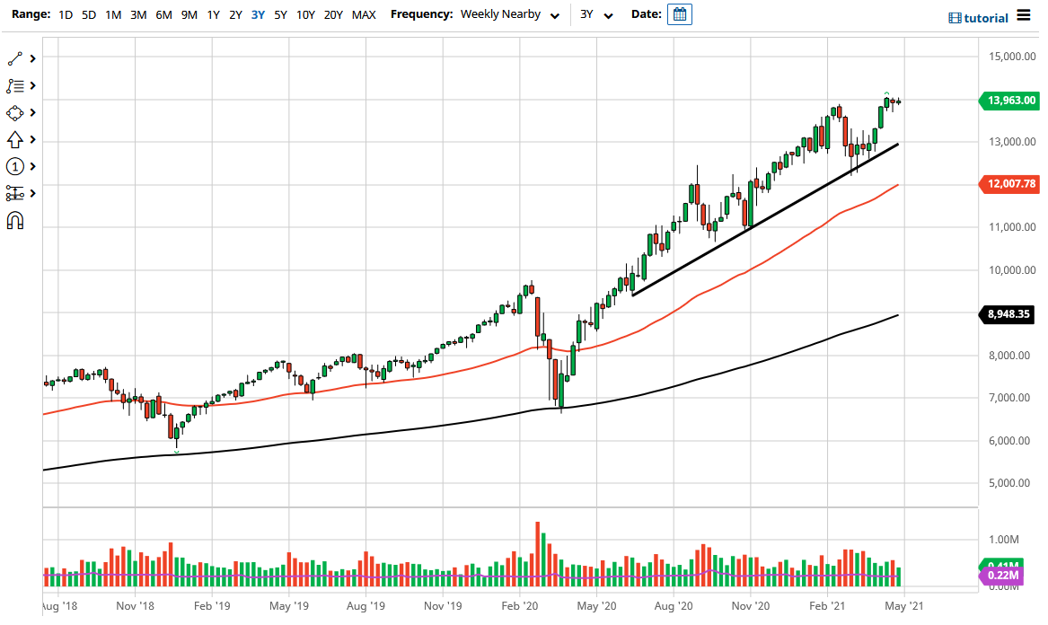 NASDAQ 100 May 2021 NASDAQ 100 May 2021