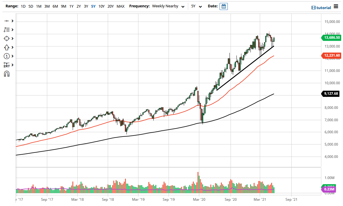 NASDAQ 100 Index June 2021 NASDAQ 100 Index June 2021