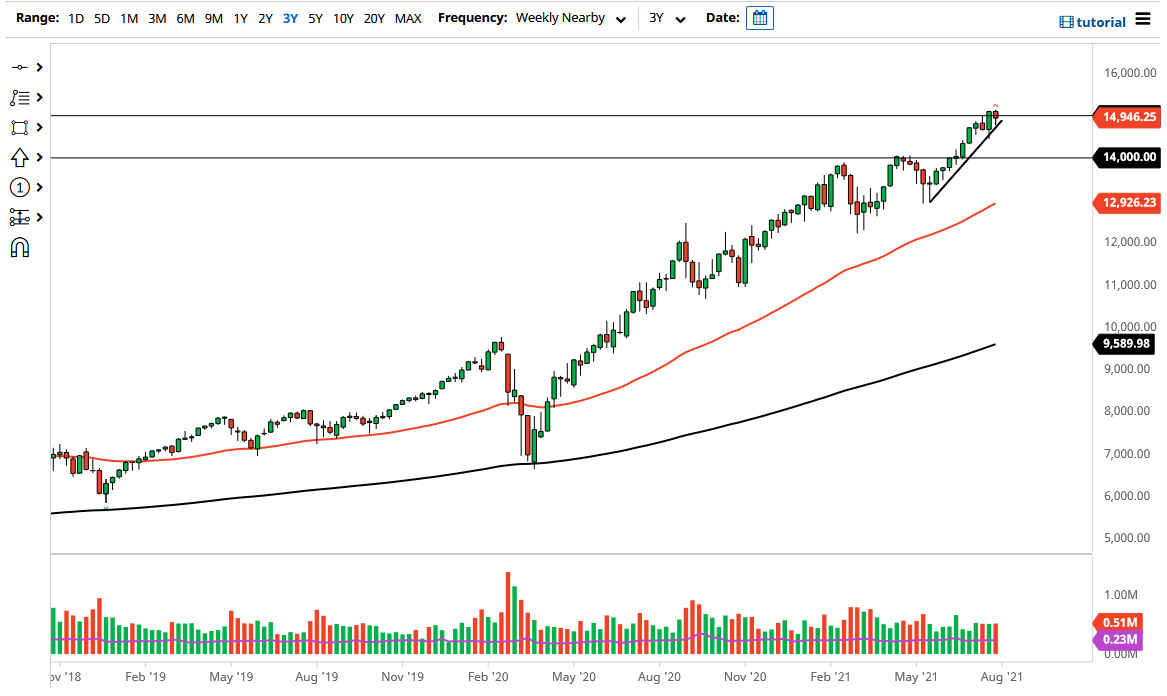 NASDAQ 100 August 2021 Monthly