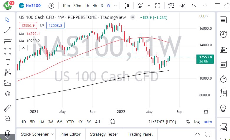 NASDAQ 100 Index August 2022 Monthly