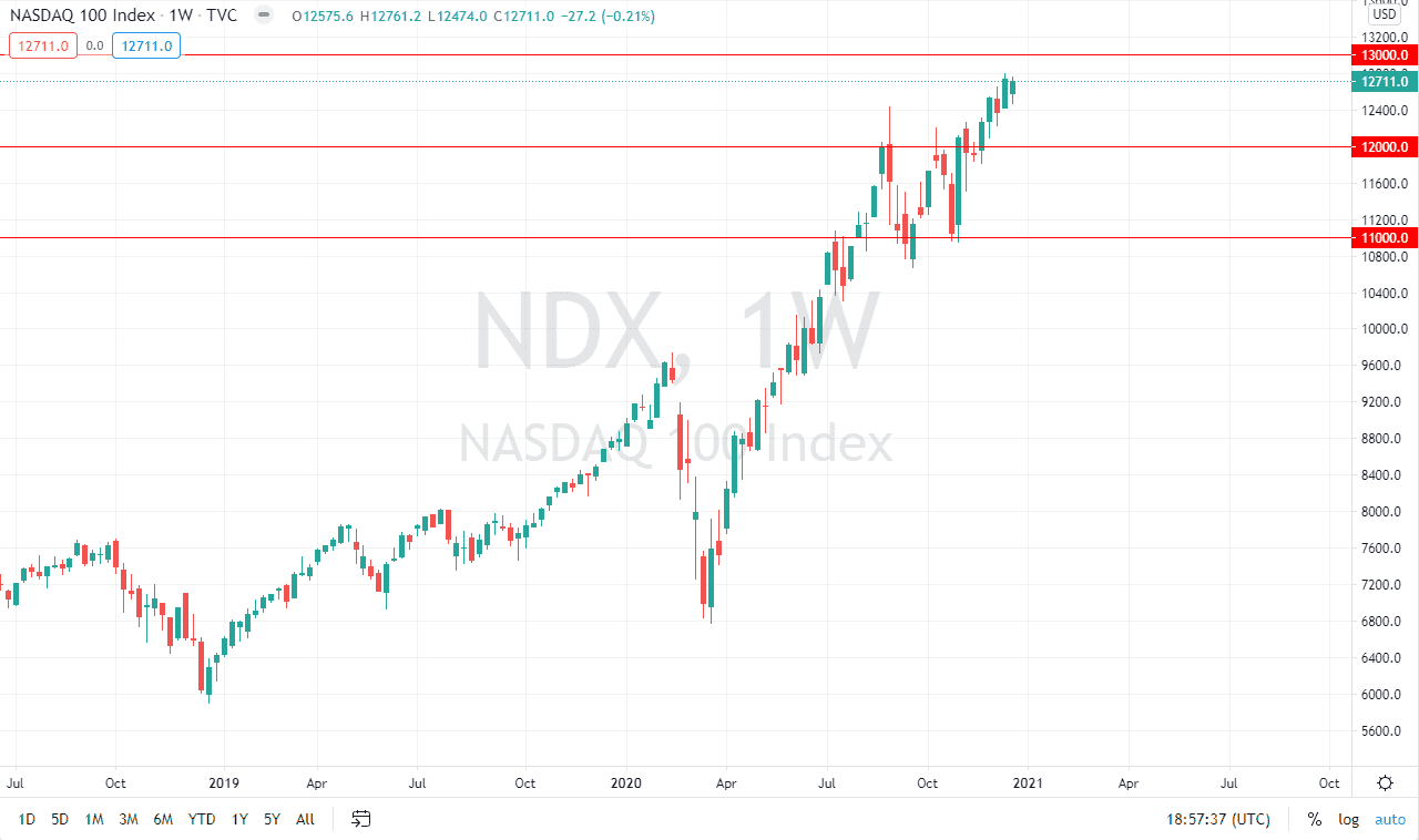 NASDAQ 100