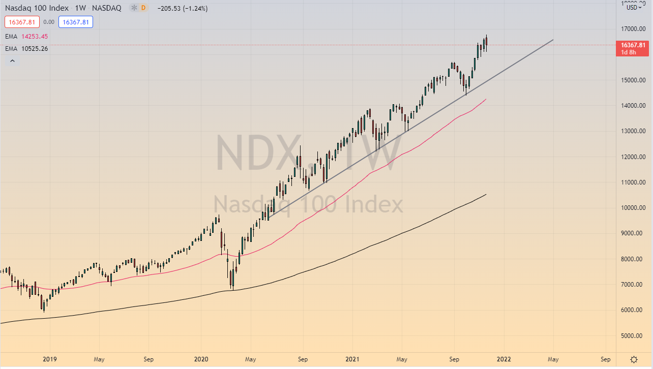 NASDAQ 100 Index NASDAQ 100 Index