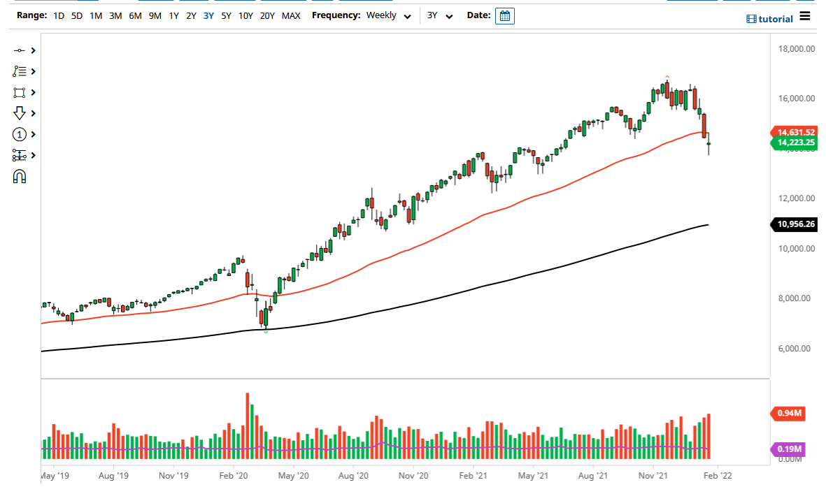 NASDAQ 100 Index February 2022 Monthly NASDAQ 100 February 2022 Monthly