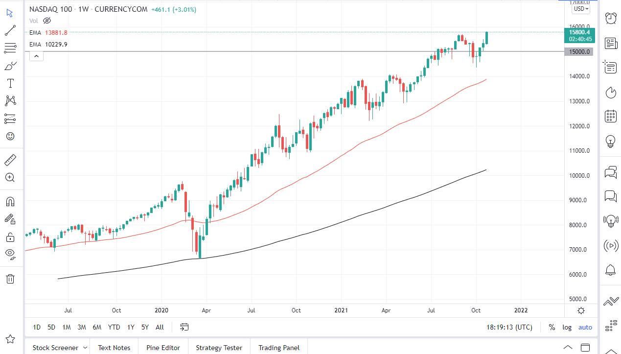 NASDAQ 100 Index November 2021 Monthly NASDAQ 100 Index November 2021 Monthly