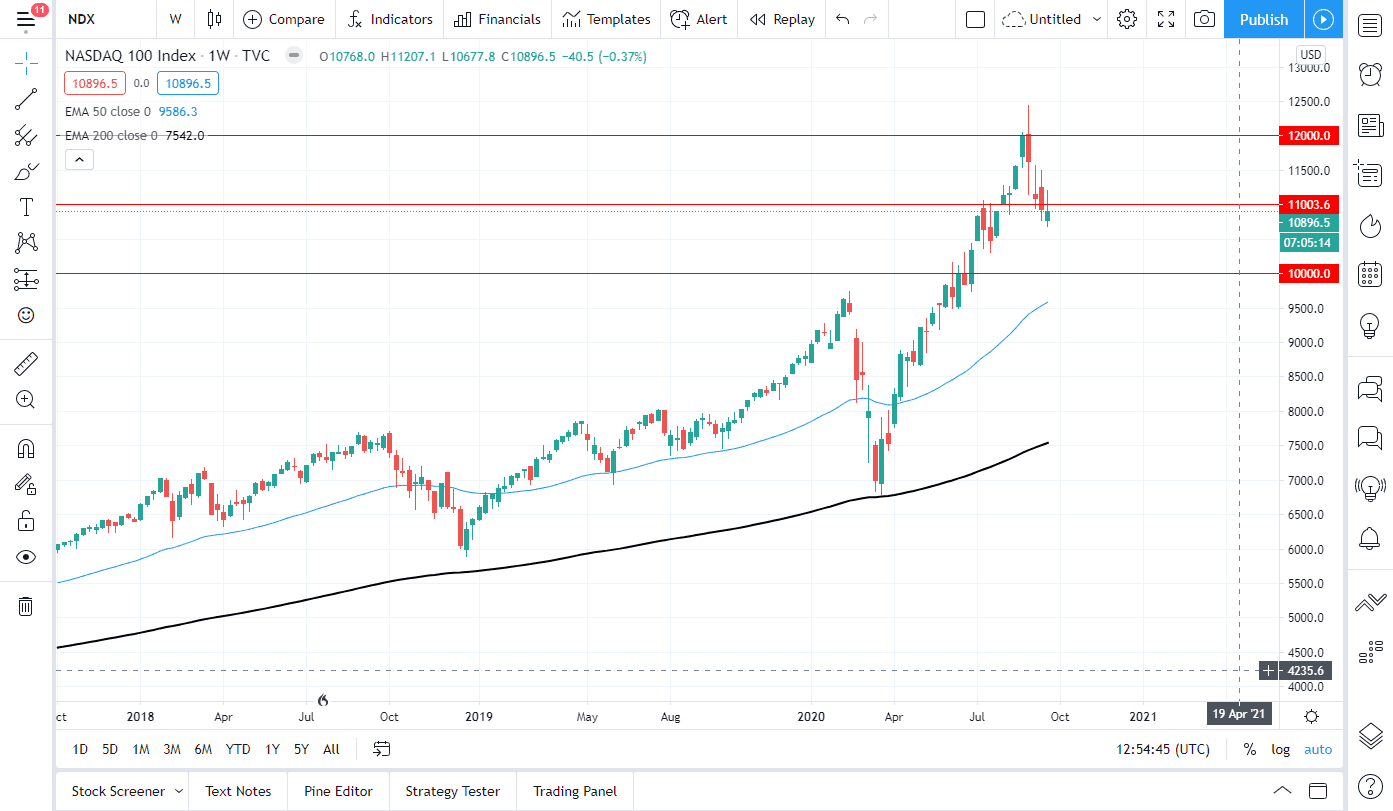 Nasdaq 100 Nasdaq 100