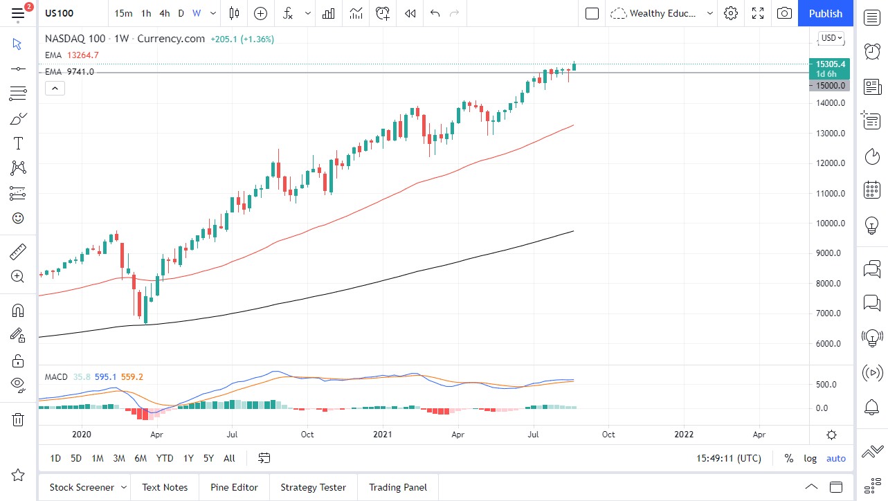 NASDAQ 100 Index September 2021 Monthly NASDAQ 100 Index September 2021 Monthly