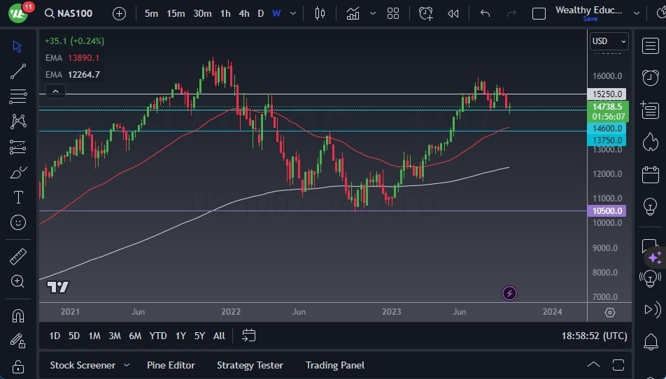 Gráfico del Pronóstico del NASDAQ 100 para Octubre 