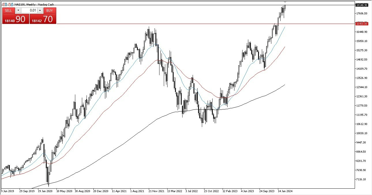 NASDAQ 100: Pares en Foco 04/03 Gráfico | DailyForex.com NASDAQ 100: Pares en Foco 04/03 Gráfico | DailyForex.com