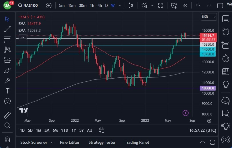 Gráfico del Pronóstico Semanal NASDAQ 100 Gráfico del Pronóstico Semanal NASDAQ 100
