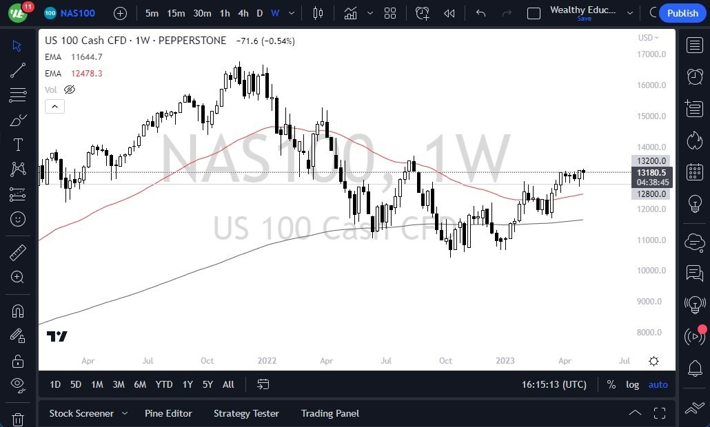 Gráfico del Pronóstico Semanal NASDAQ 100 Gráfico del Pronóstico Semanal NASDAQ 100