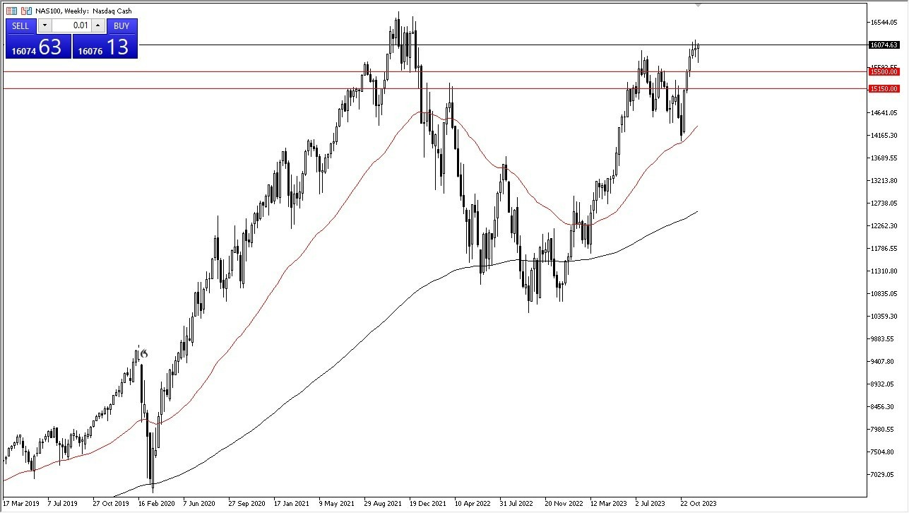 Gráfico del Pronóstico Semanal NASDAQ 100