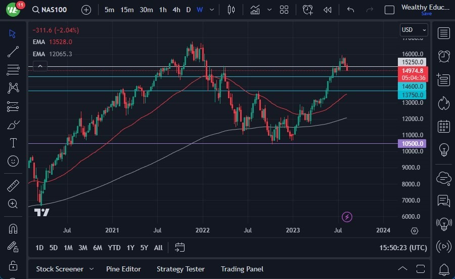 Gráfico del Pronóstico Semanal NASDAQ 100 Gráfico del Pronóstico Semanal NASDAQ 100