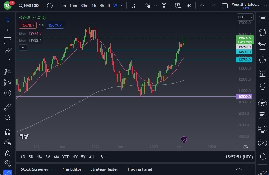 Gráfico del Pronóstico Semanal NASDAQ 100