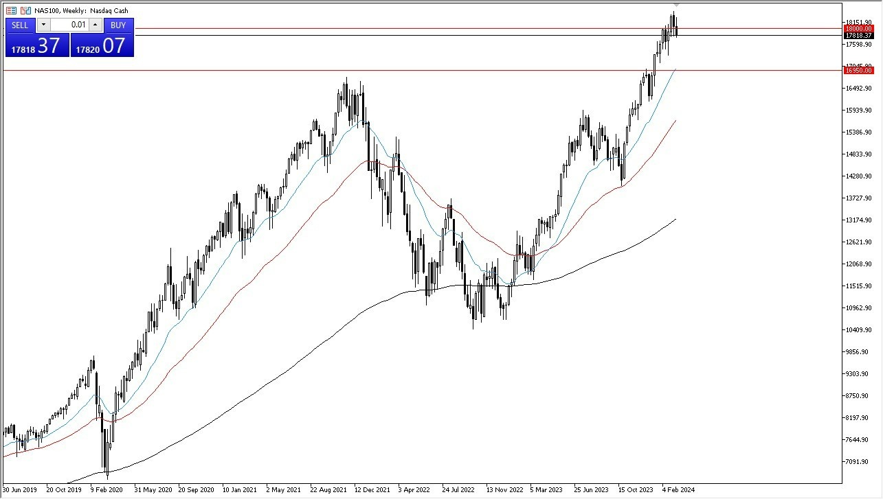 NASDAQ 100: Pares en Foco 18/03 Gráfico | DailyForex.com NASDAQ 100: Pares en Foco 18/03 Gráfico | DailyForex.com
