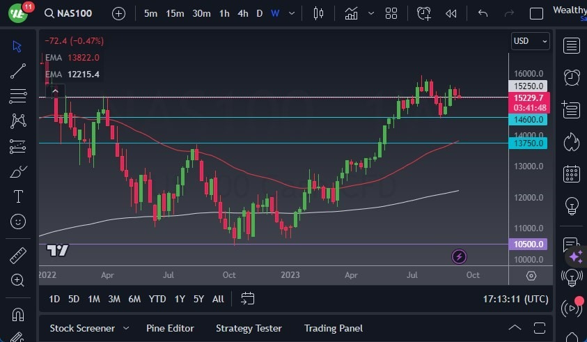 Gráfico del Pronóstico Semanal NASDA 100 Gráfico del Pronóstico Semanal NASDA 100