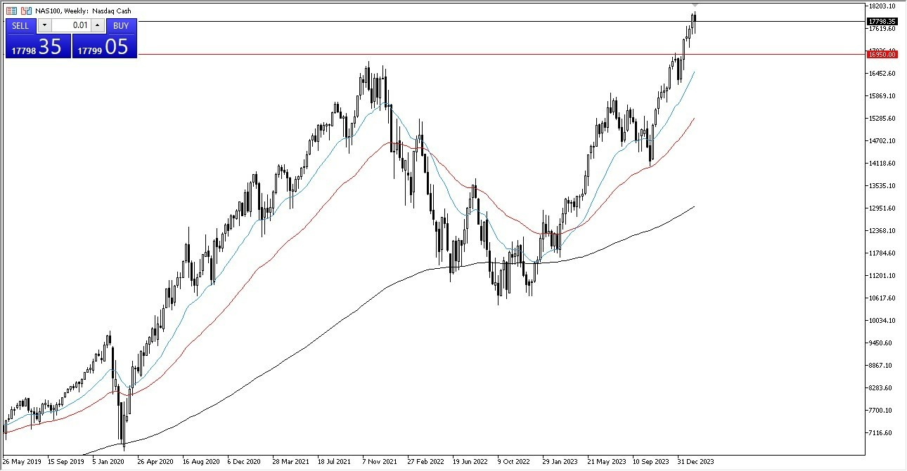NASDAQ 100: Pares en Foco 19/02 Gráfico | DailyForex.com