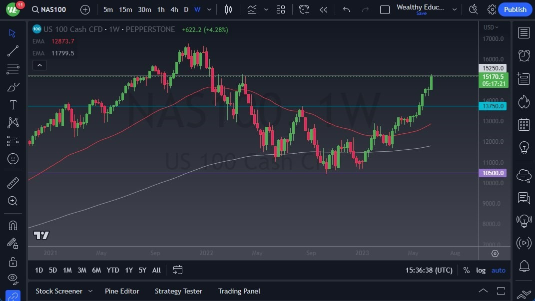 Gráfico del Pronóstico Semanal NASDAQ 100 Gráfico del Pronóstico Semanal NASDAQ 100