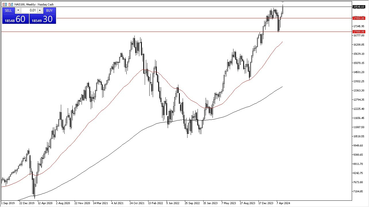NASDAQ 100: Pares en Foco 20/05 Gráfico | DailyForex.com